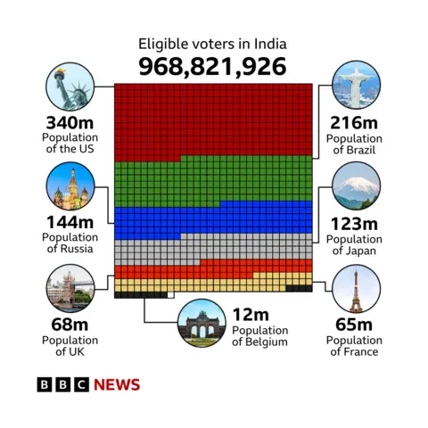 Exit polls