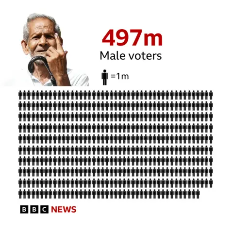 Exit polls