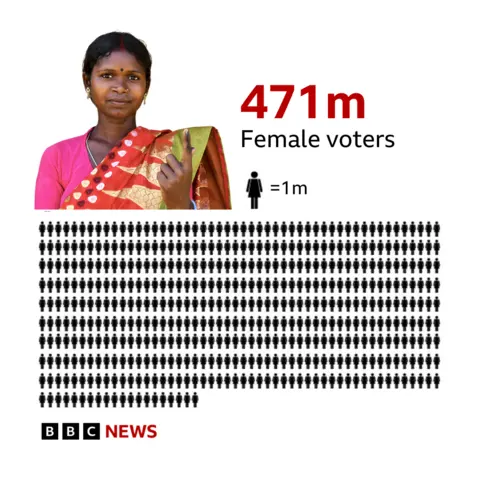 Exit polls